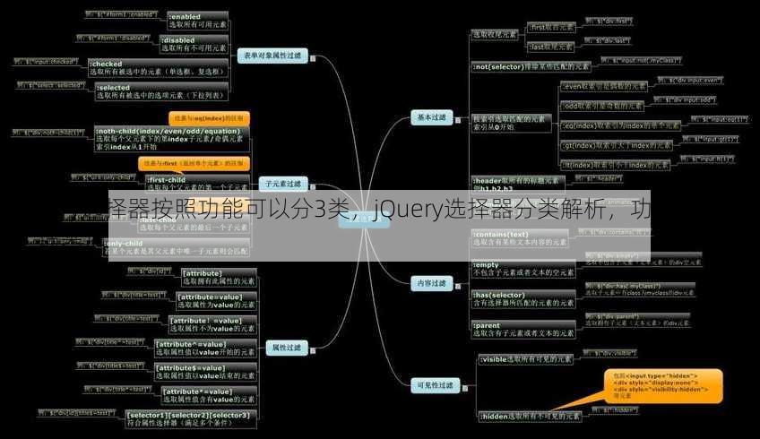 jquery选择器按照功能可以分3类