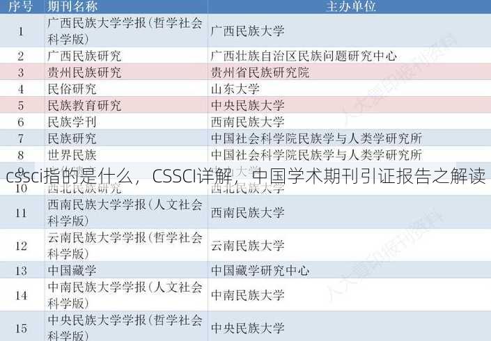cssci指的是什么