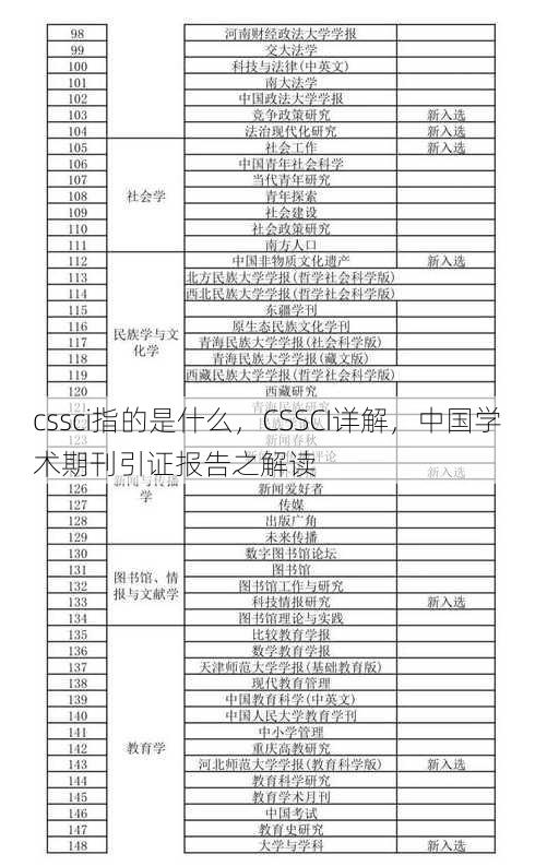 cssci指的是什么