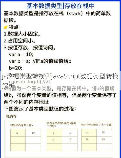 js数据类型转换