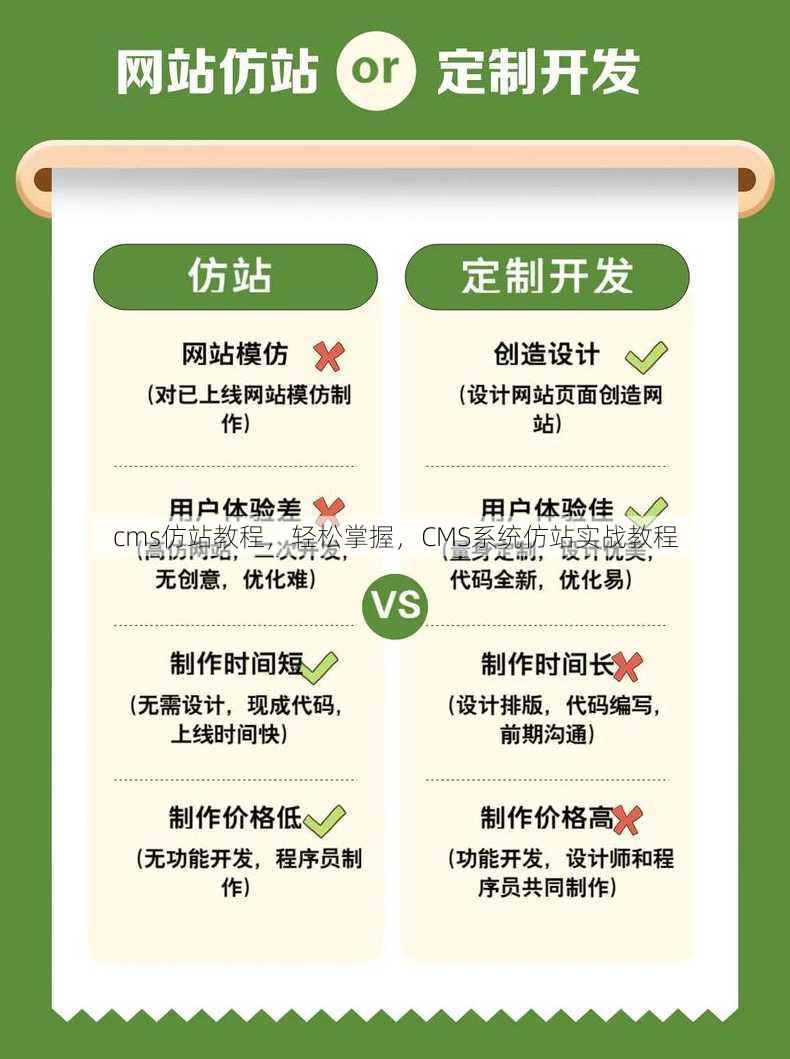 cms仿站教程