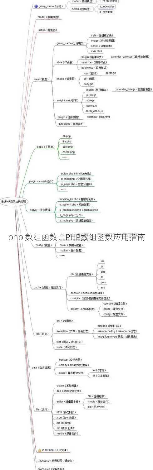 php 数组函数