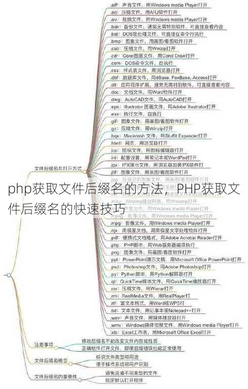 php获取文件后缀名的方法