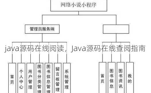 java源码在线阅读