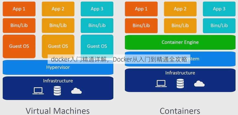 docker入门精通详解