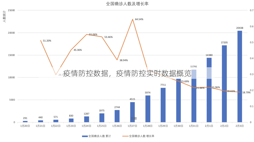 疫情防控数据