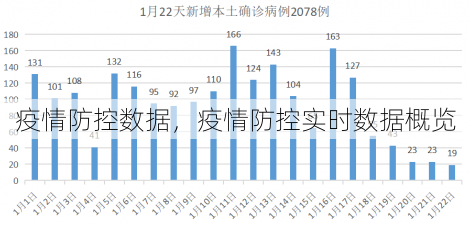 疫情防控数据