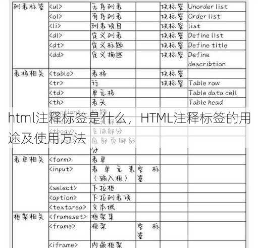 html注释标签是什么