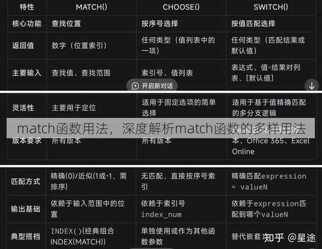 match函数用法