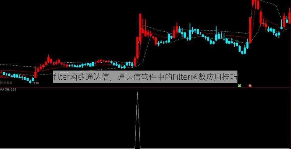 filter函数通达信