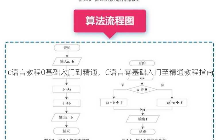 c语言教程0基础入门到精通