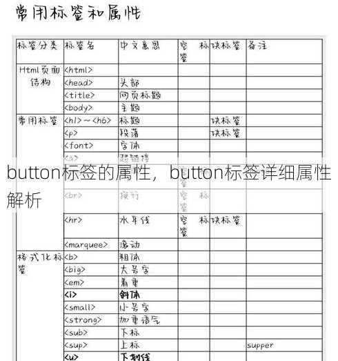 button标签的属性