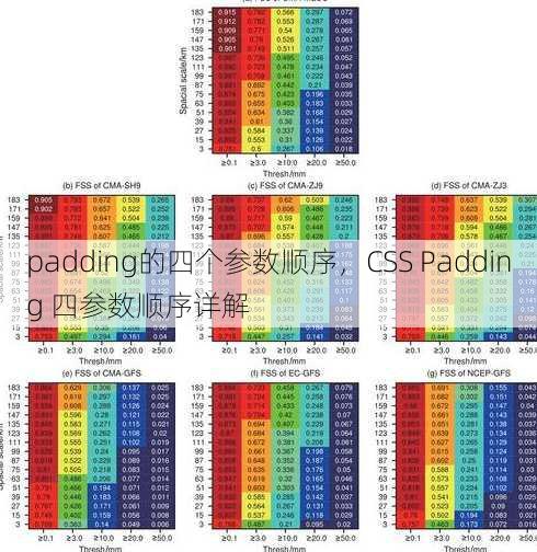 padding的四个参数顺序