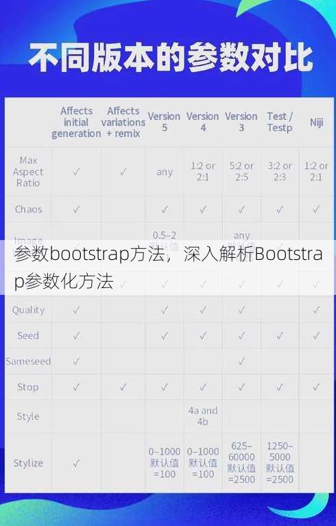参数bootstrap方法