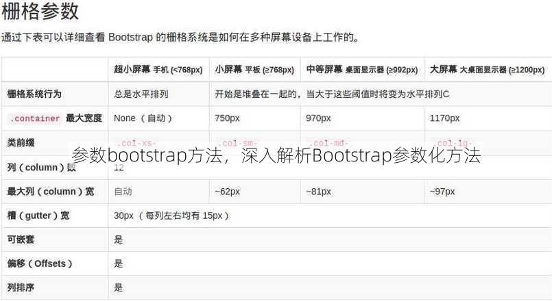 参数bootstrap方法