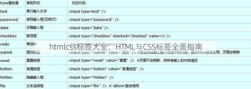 htmlcss标签大全