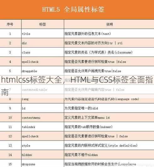 htmlcss标签大全