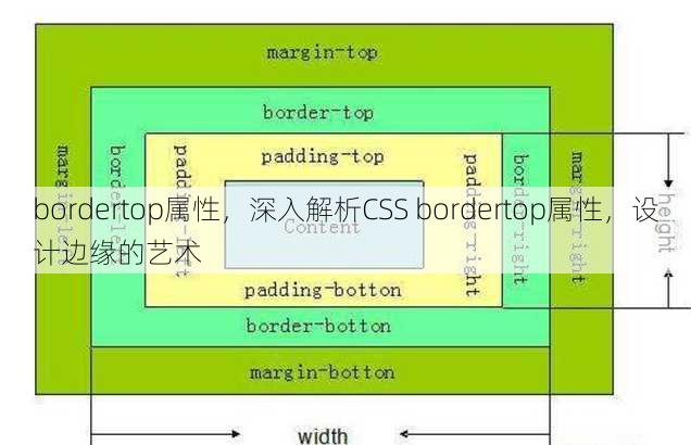 bordertop属性