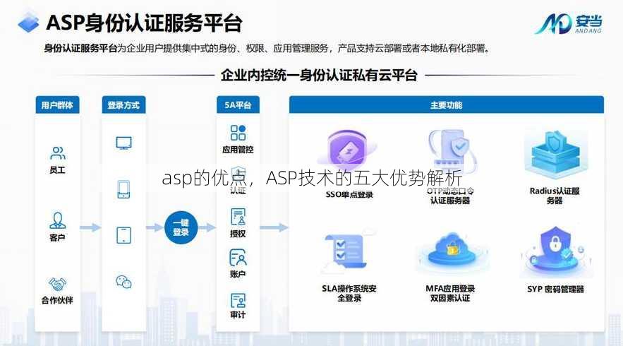 asp的优点