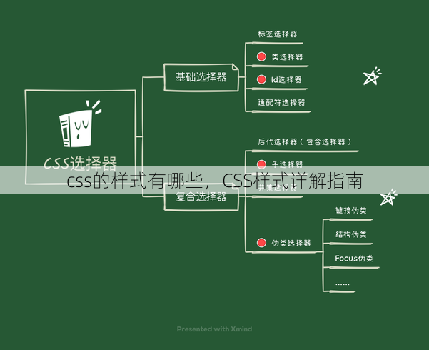 css的样式有哪些