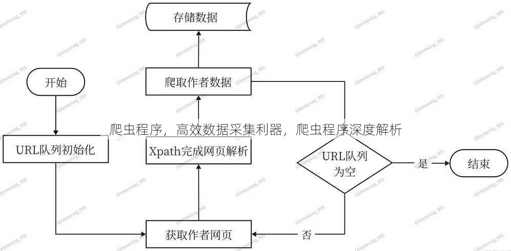 爬虫程序