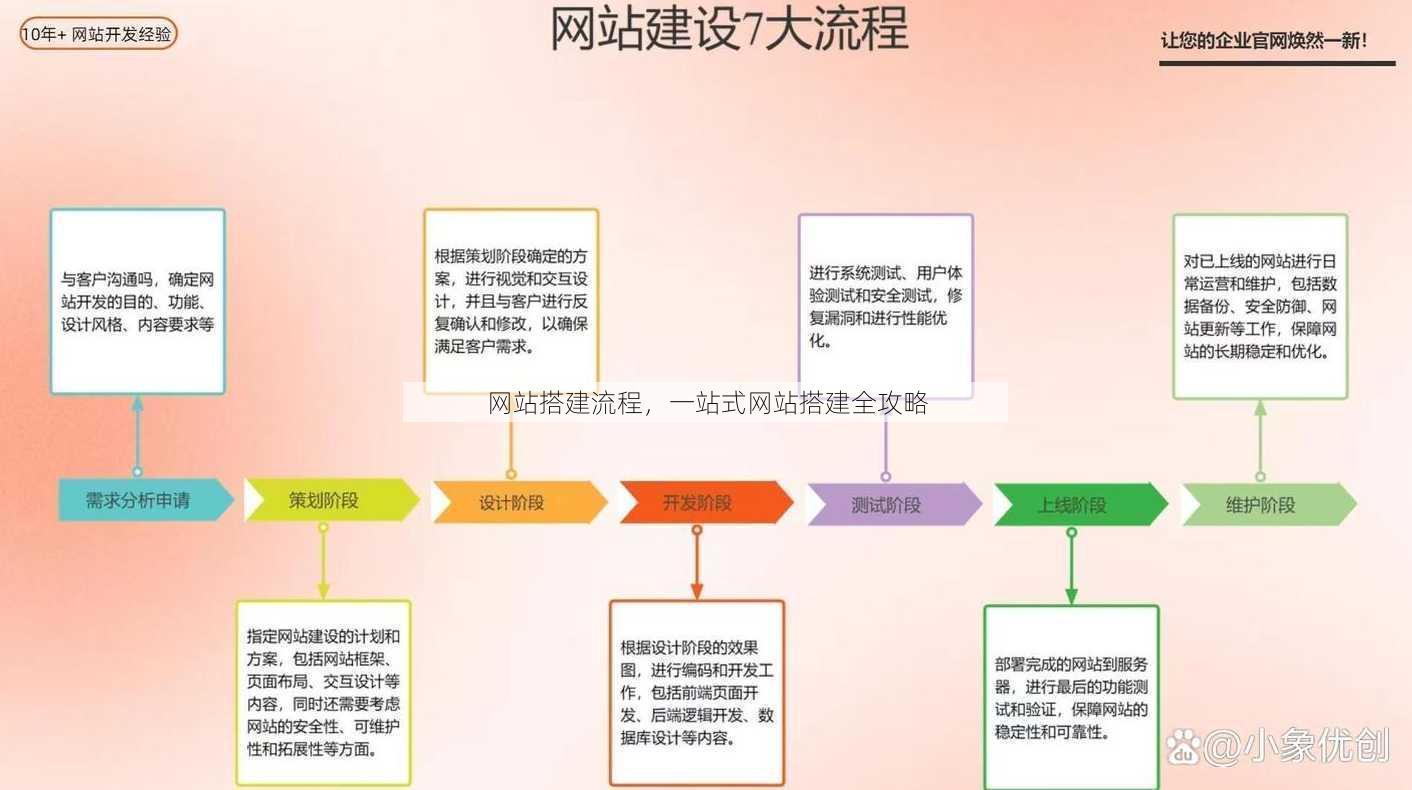 网站搭建流程
