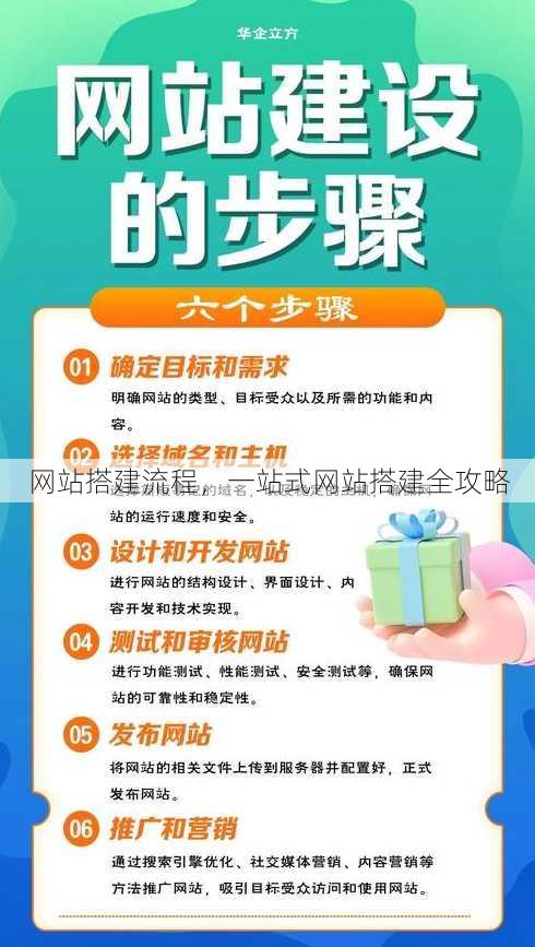 网站搭建流程
