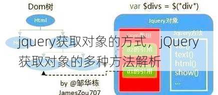 jquery获取对象的方式