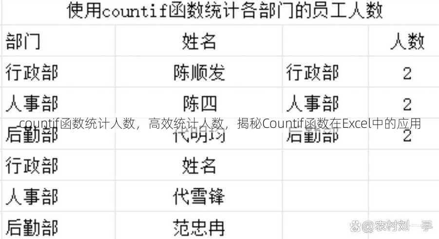countif函数统计人数