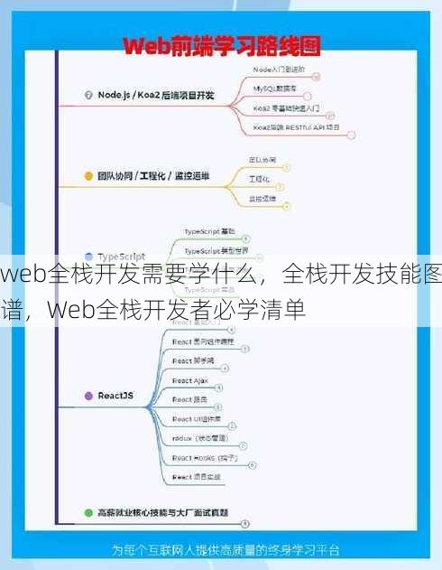 web全栈开发需要学什么