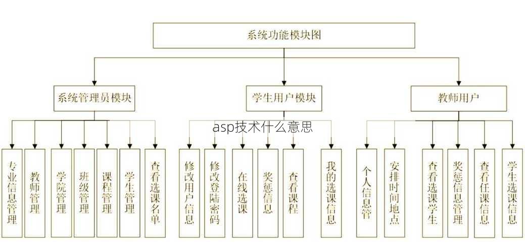 asp技术什么意思