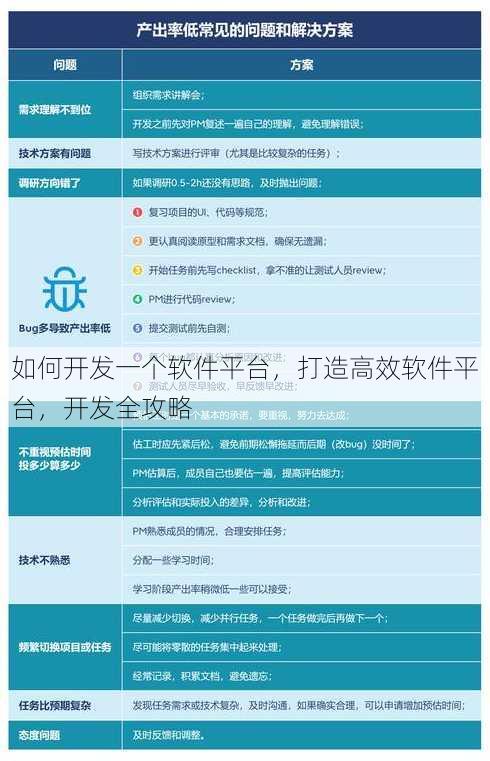 如何开发一个软件平台