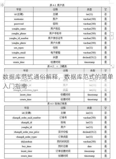 数据库范式通俗解释