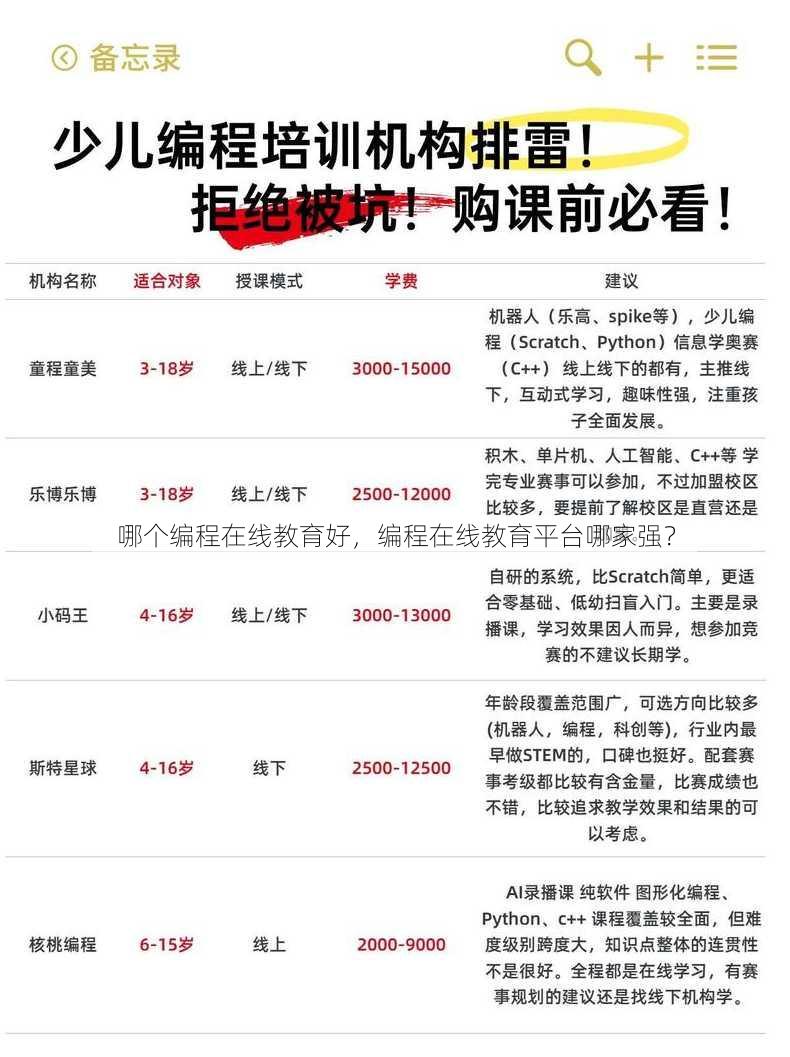 哪个编程在线教育好