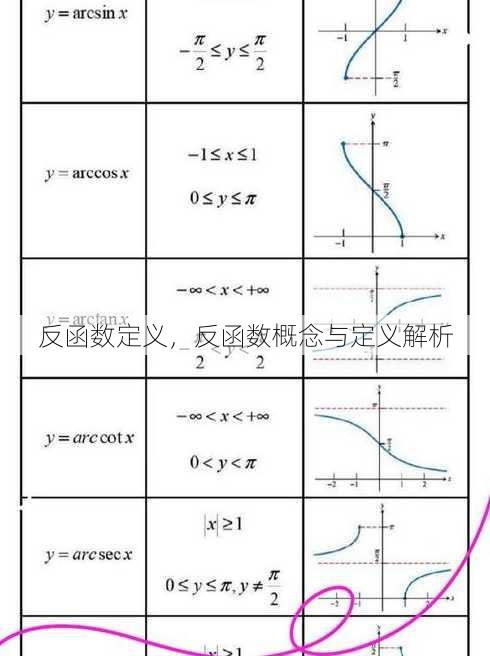 反函数定义