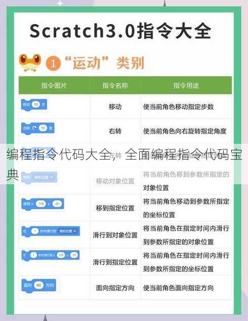 编程指令代码大全
