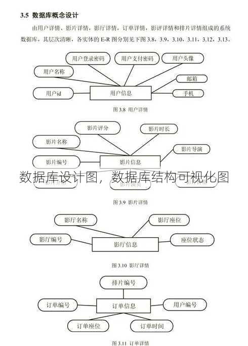 数据库设计图