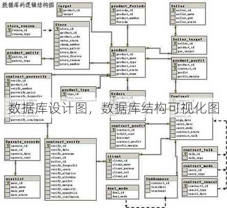 数据库设计图