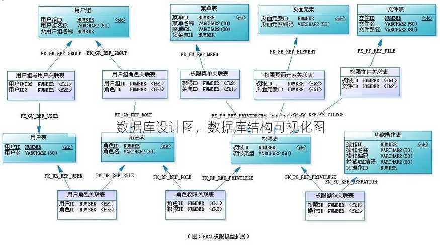 数据库设计图