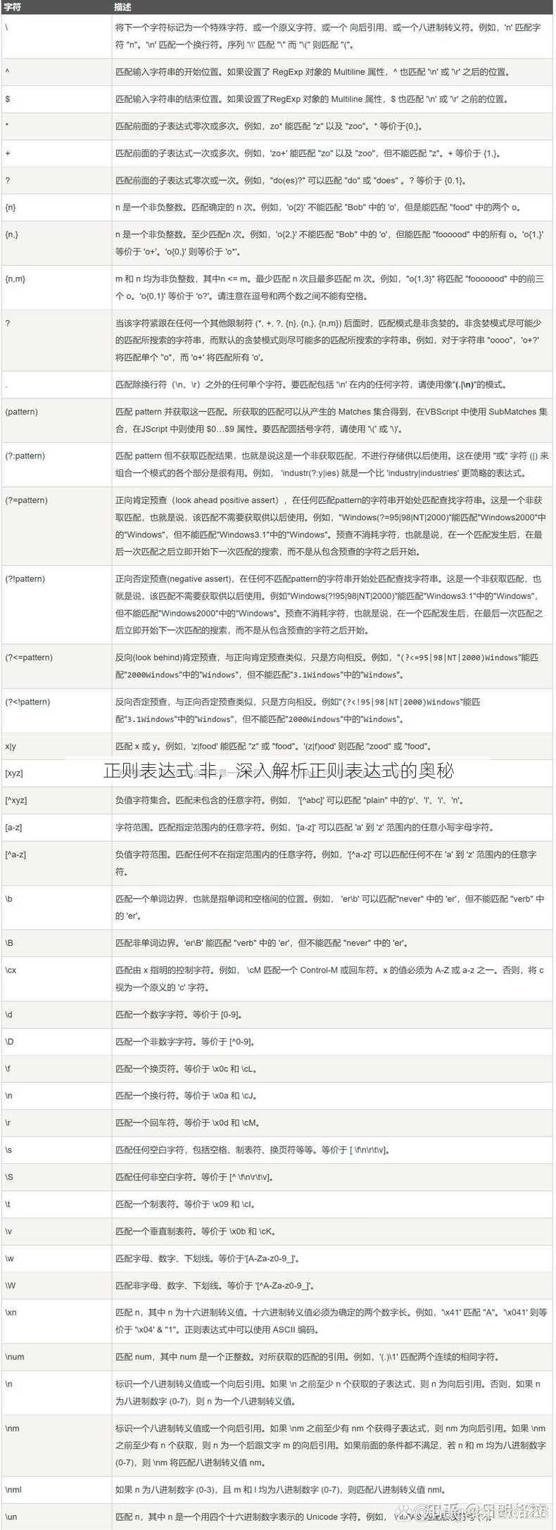 正则表达式 非