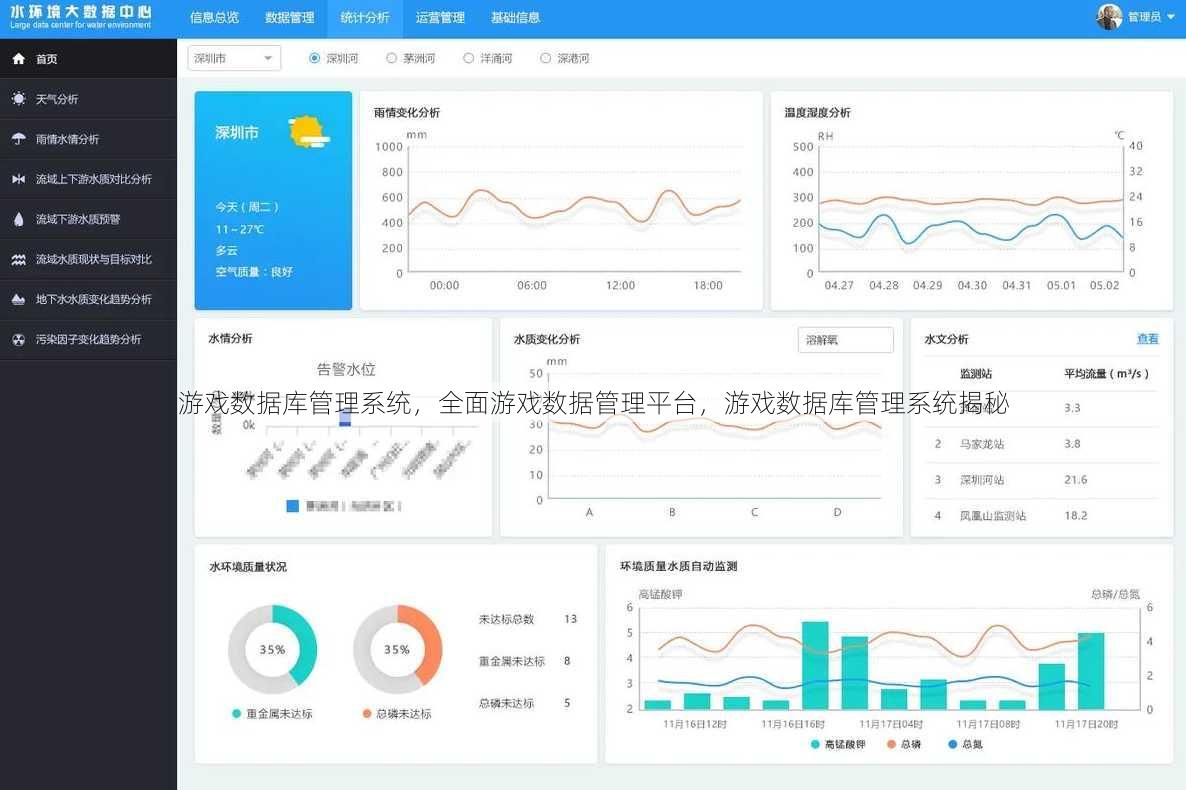 游戏数据库管理系统