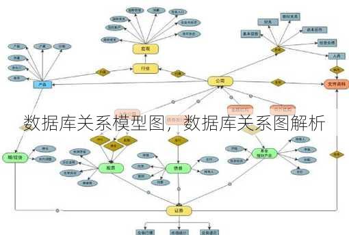数据库关系模型图