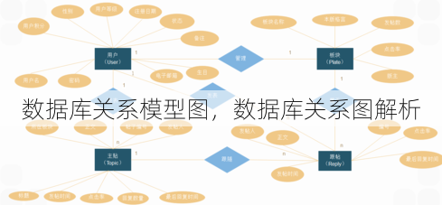 数据库关系模型图
