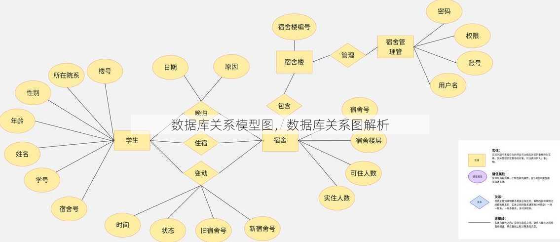 数据库关系模型图
