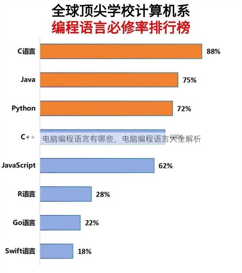 电脑编程语言有哪些