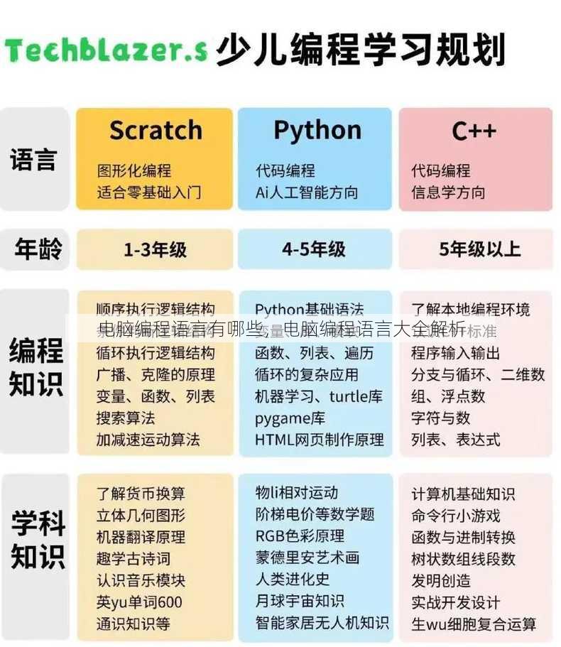 电脑编程语言有哪些