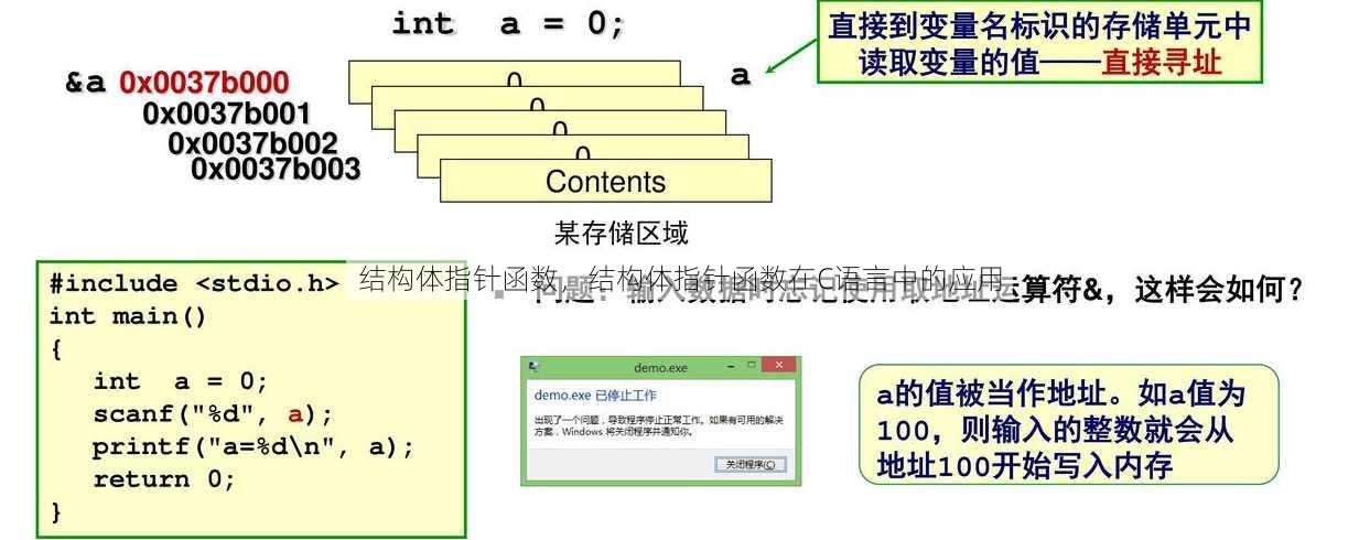 结构体指针函数