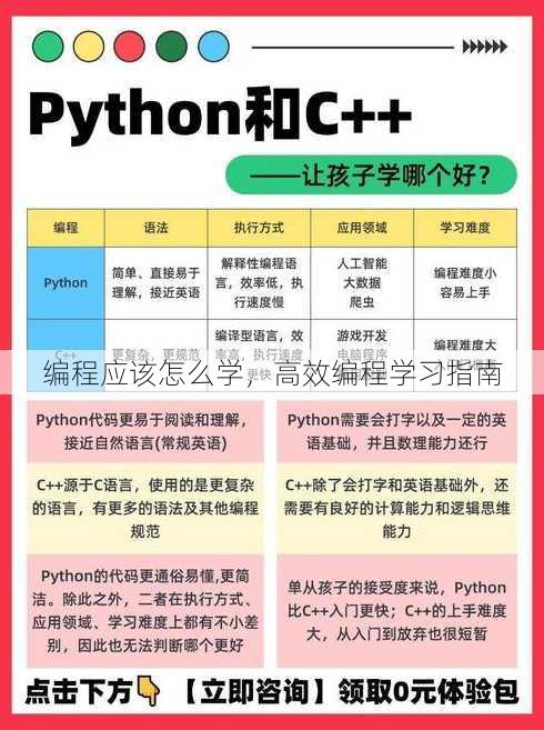 编程应该怎么学