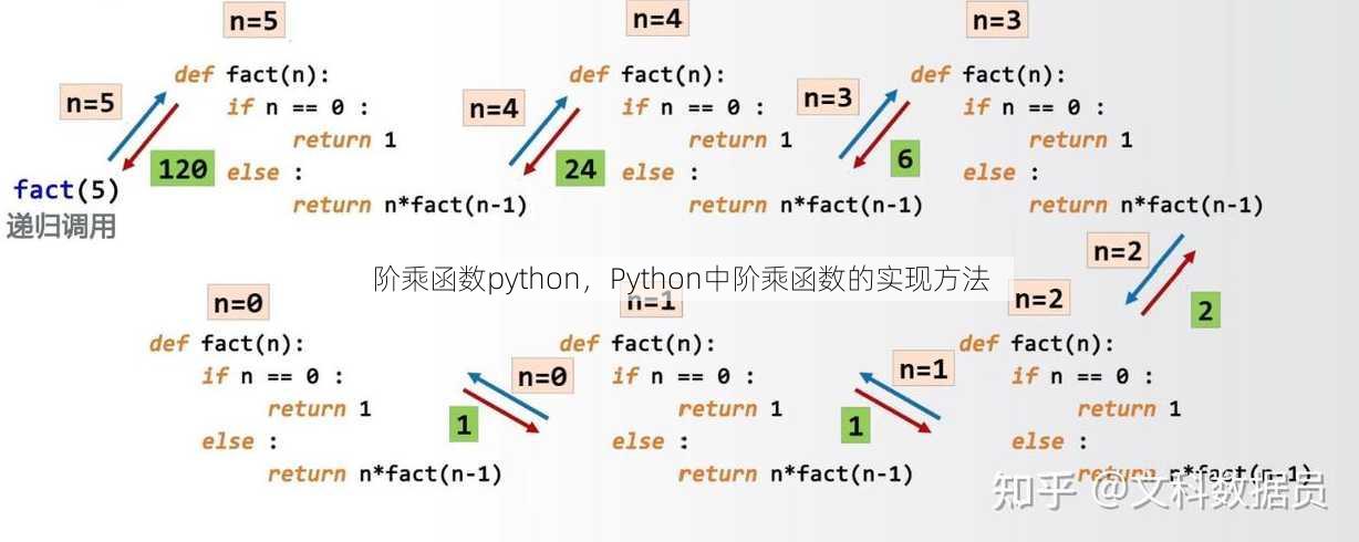 阶乘函数python