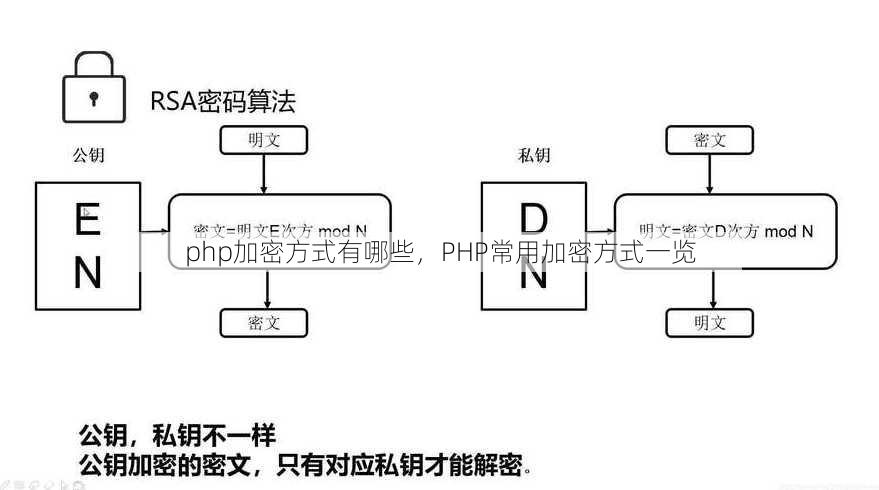 php加密方式有哪些